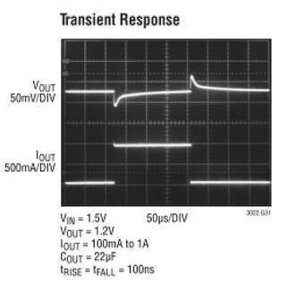 LT3022 Load Transient Response
